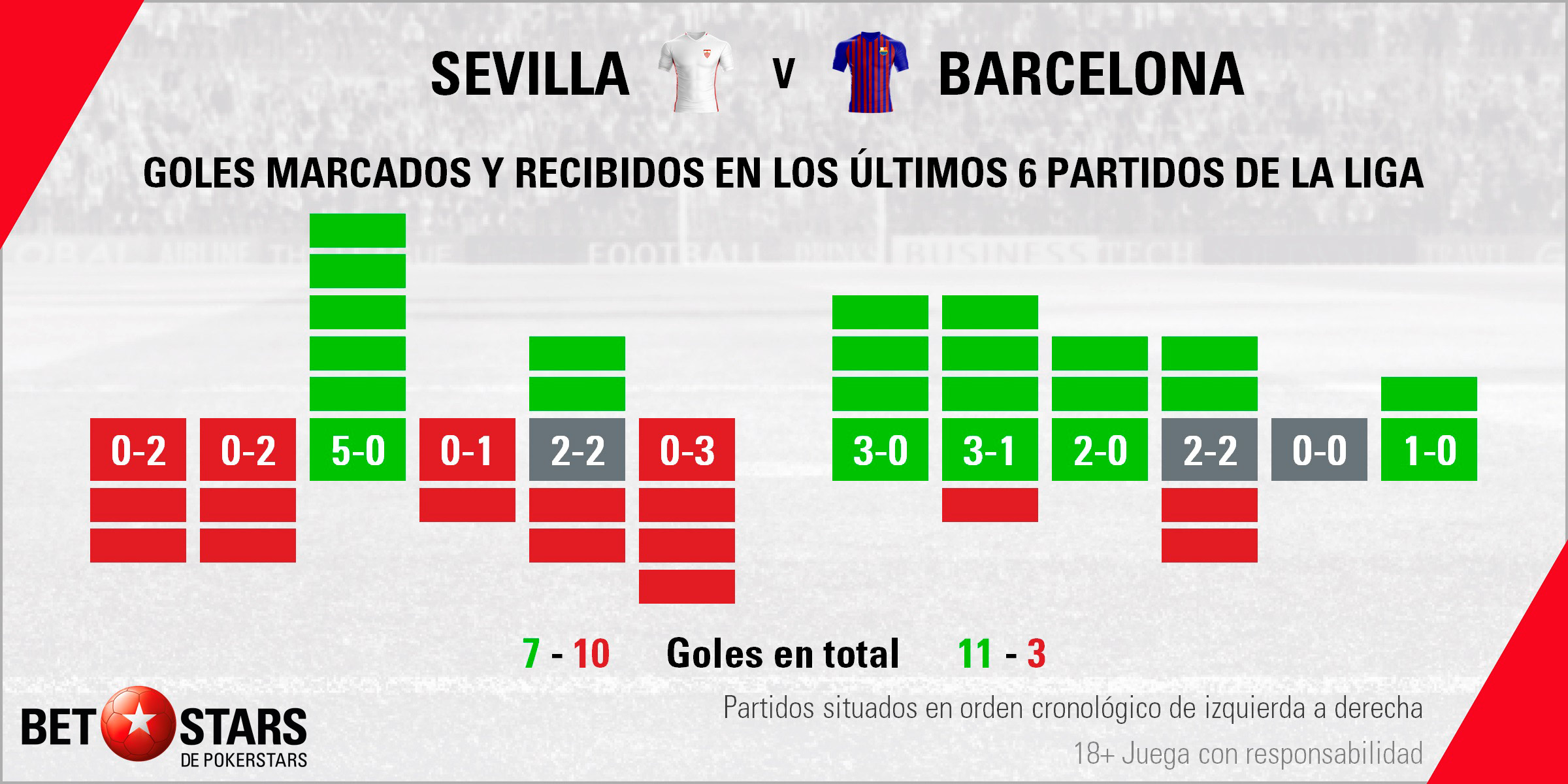Betstars Sevilla vs FC Barcelona 03 Betstars, Sevilla vs FC Barcelona, pronosticos deportivos, LaLiga, pronosticos LaLiga, apuestas LaLiga, pronósticos fútbol, apuestas fútbol, partidos de hoy, partidos de futbol hoy, partidos hoy, partidos de liga mañana, calendario LaLiga, ultimas noticias deportivas, noticias de deportes, apuestas deportivas, apuestas deportivas pronósticos expertos
